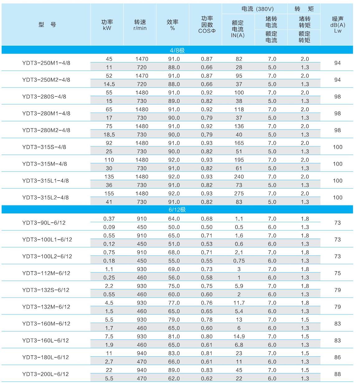 1. 通用(yòng)電(diàn)機-2023.1XX_47的副本.jpg